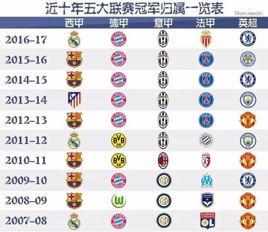 位球员都各